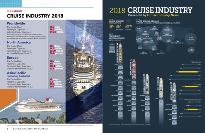 Cruise industry Cruise industry news